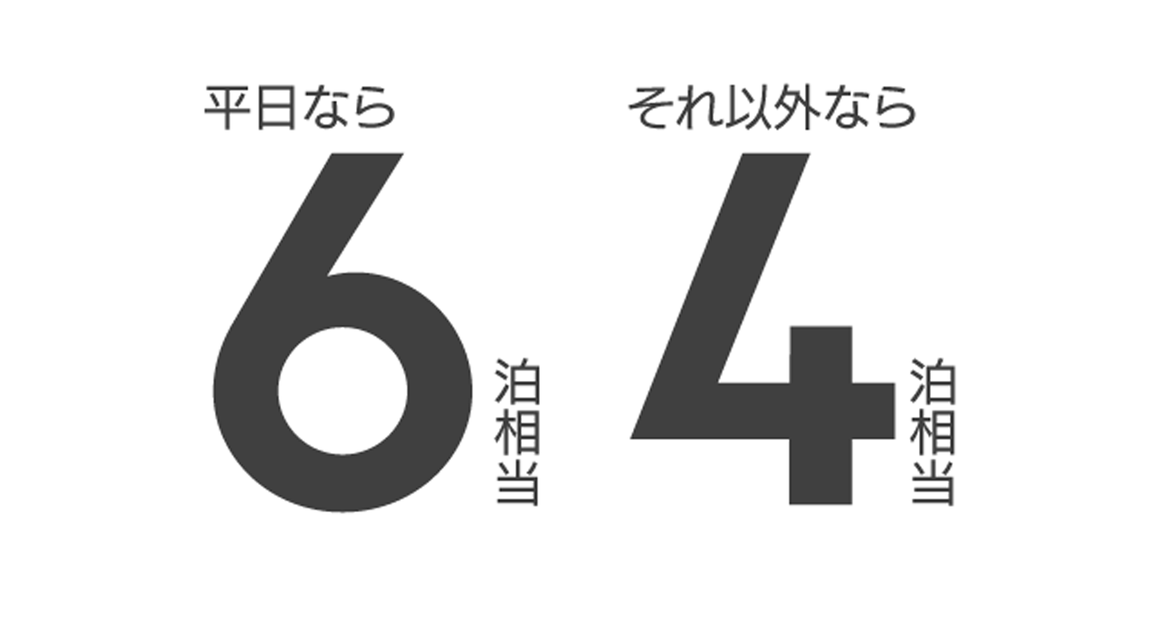 所有のVILLAに年間6泊利用できる（平日6泊相当・それ以外4泊相当）
