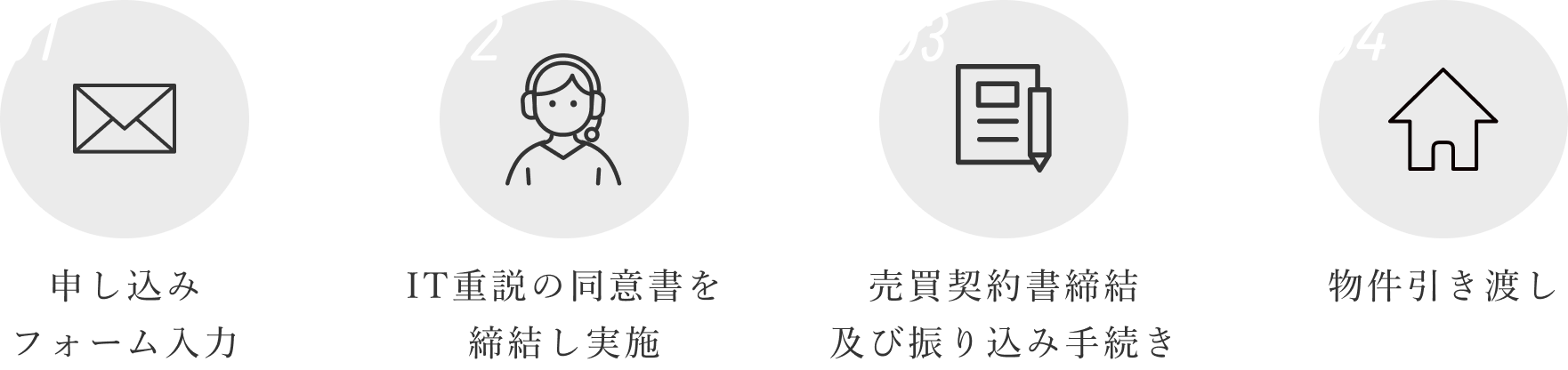 フロー
