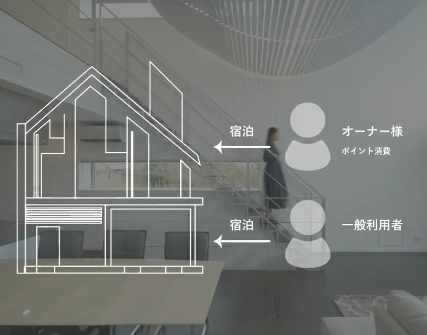 別荘イメージ