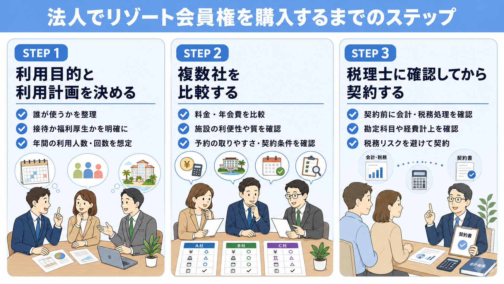 法人でリゾート会員権を購入するまでの3ステップ