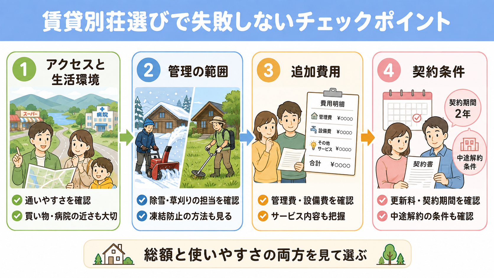 賃貸別荘選びで失敗しない4つのチェックポイント